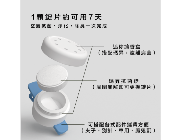 瑪昇抗菌錠(二氧化氯7%w/w)
